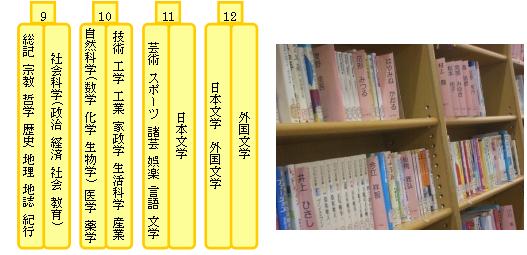 ｙｏｕｎｇ ｇｅｎｅｒａｔｉｏｎ コーナー図書館の本を探そう 香川県立図書館
